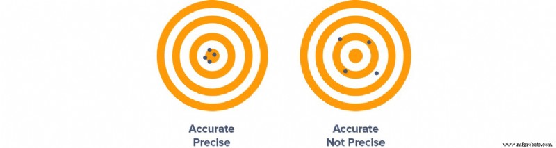 Mastering Accuracy, Precision, and Tolerance in 3D Printing