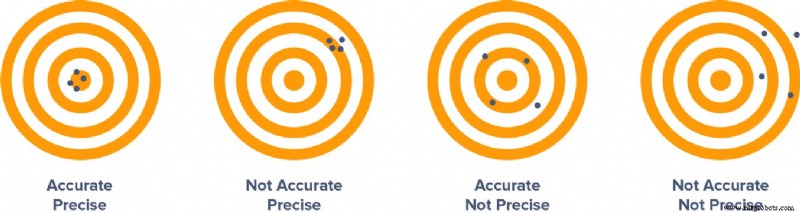Mastering Accuracy, Precision, and Tolerance in 3D Printing