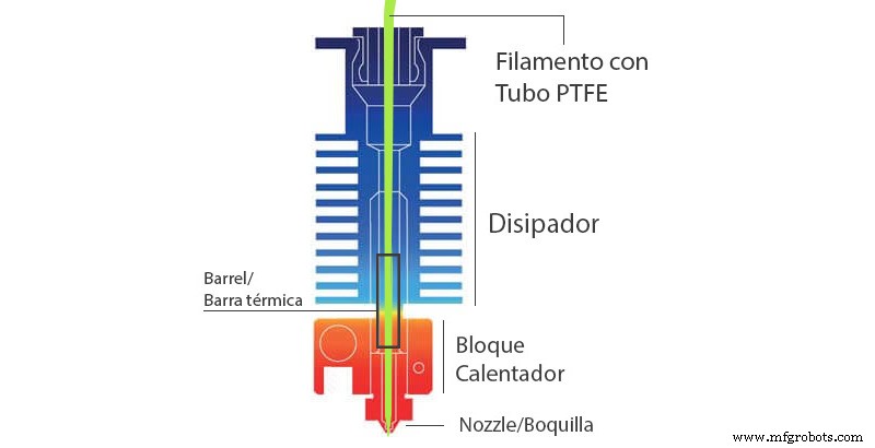 Choosing the Right Hotend: A Guide for FDM 3D Printing