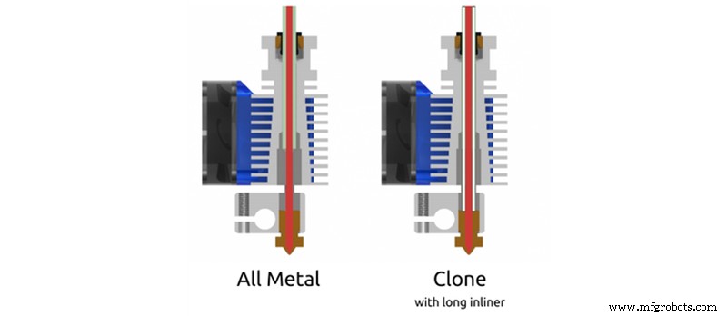 Enhance Your Low-End FDM 3D Printer: Proven Tips for Superior Prints