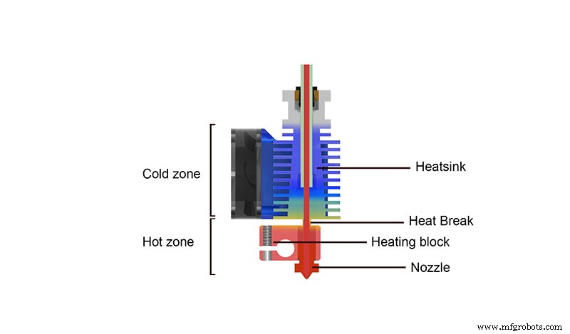 Choosing Between Direct Extrusion and Bowden Systems for FDM 3D Printing