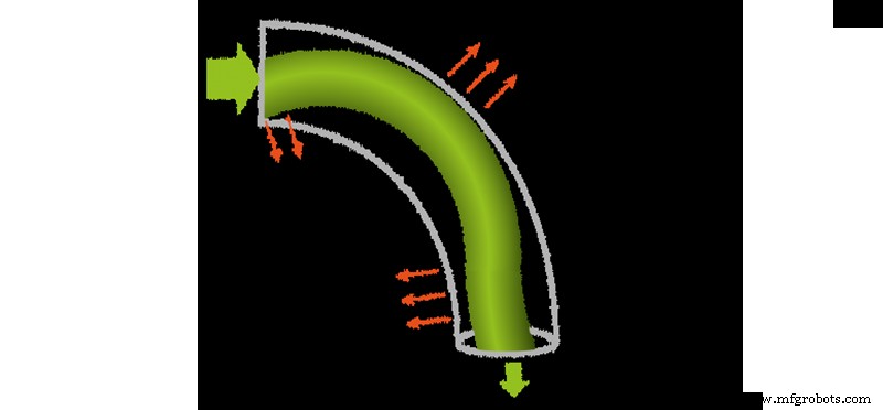 Choosing Between Direct Extrusion and Bowden Systems for FDM 3D Printing