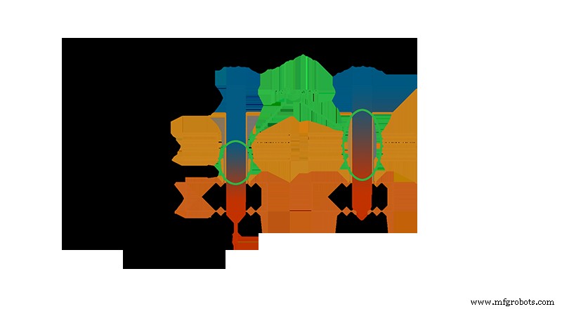 Choosing Between Direct Extrusion and Bowden Systems for FDM 3D Printing