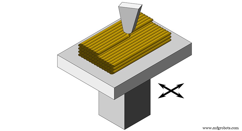 How to Select the Best 3D Printing Technology: FDM, SLA, and SLS Compared