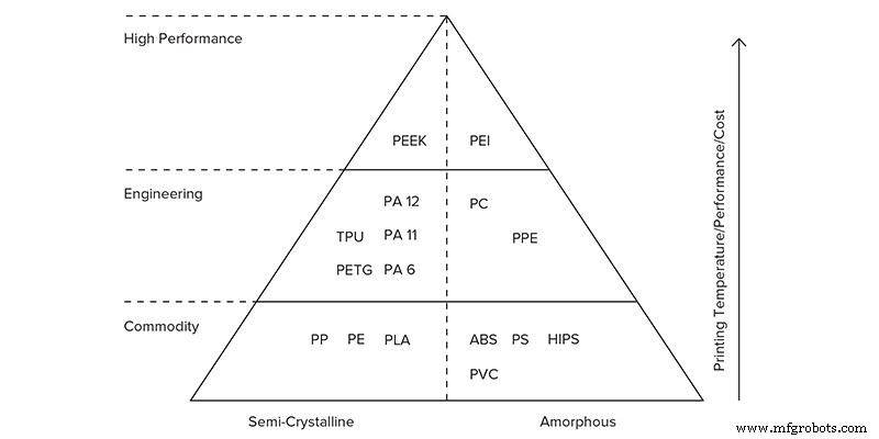 How to Select the Best 3D Printing Technology: FDM, SLA, and SLS Compared