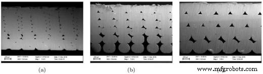 Why Isotropy Matters in 3D Printing: Enhancing Consistency and Performance