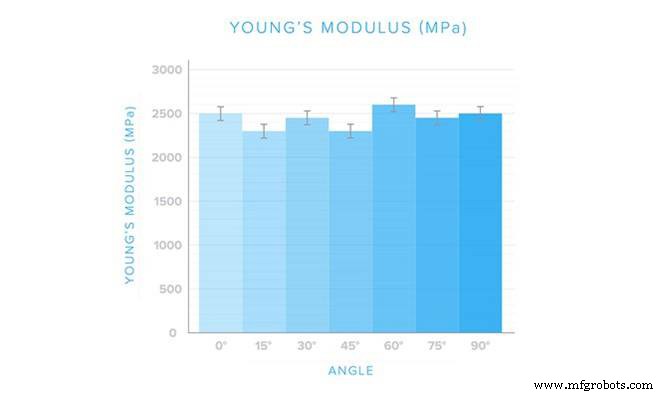 Why Isotropy Matters in 3D Printing: Enhancing Consistency and Performance