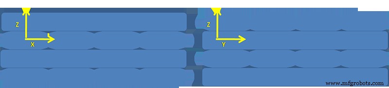 Why Isotropy Matters in 3D Printing: Enhancing Consistency and Performance