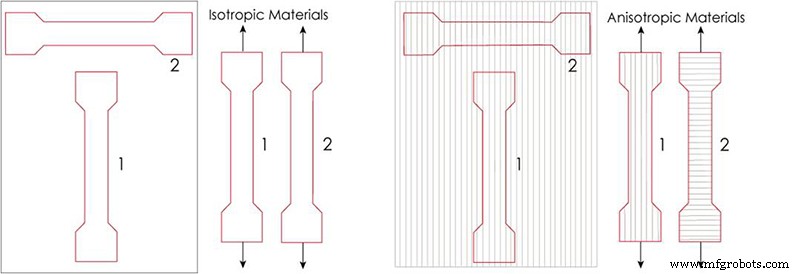 Why Isotropy Matters in 3D Printing: Enhancing Consistency and Performance