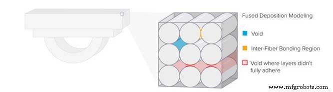 Why Isotropy Matters in 3D Printing: Enhancing Consistency and Performance
