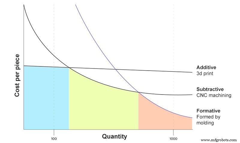 How 3D Printing Enhances Mold Making: Benefits and Innovations