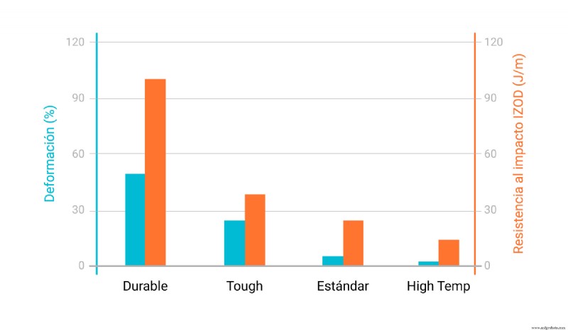 Revolutionizing 3D Printing with Advanced Resin Technologies