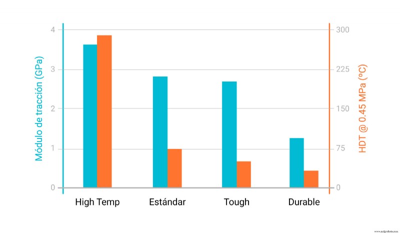 Revolutionizing 3D Printing with Advanced Resin Technologies