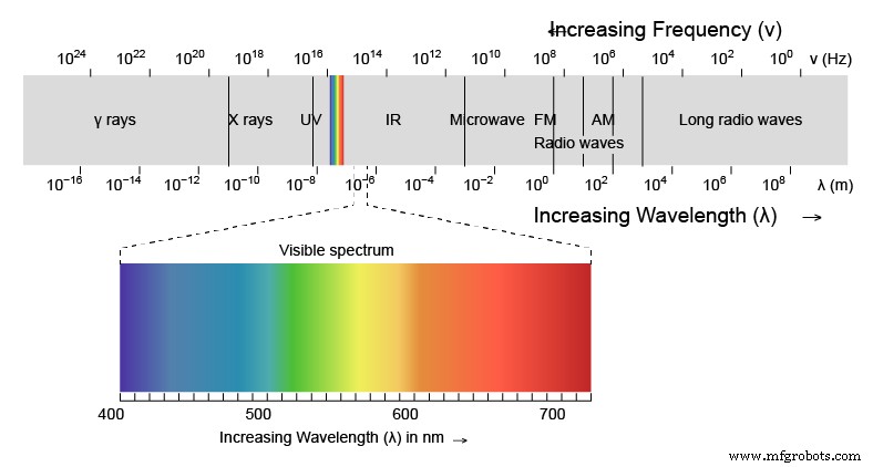 Resin 3D Printers: SLA, DLP, and LED‑LCD Explained