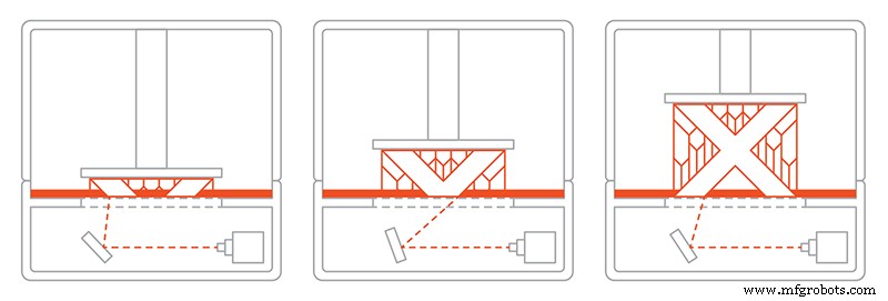 Resin 3D Printers: SLA, DLP, and LED‑LCD Explained