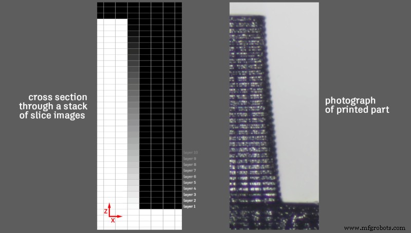 Resin 3D Printers: SLA, DLP, and LED‑LCD Explained