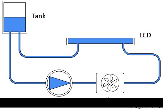 Resin 3D Printers: SLA, DLP, and LED‑LCD Explained