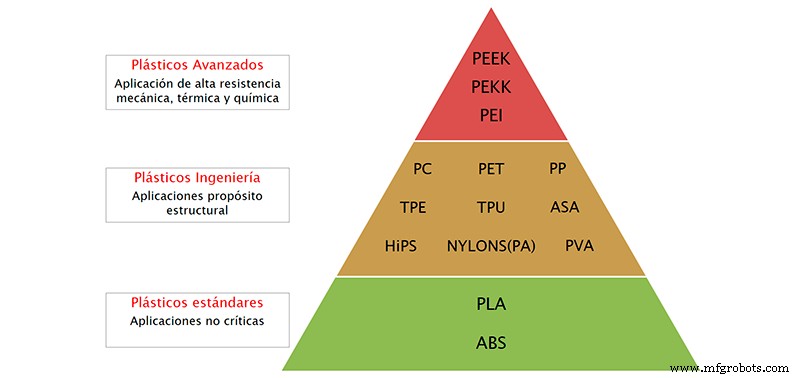 Aquasys 180: A Proven Soluble Support Solution for Advanced Filaments