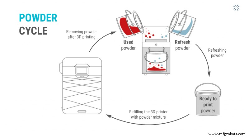 Calculating SLS 3D Printing Costs: A Step-by-Step Guide for Sinterit Lisa & Lisa Pro