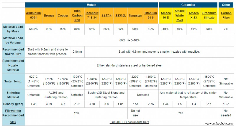 Comparing Metal Filaments: Filamet vs Ultrafuse – Features, Performance, and Use Cases