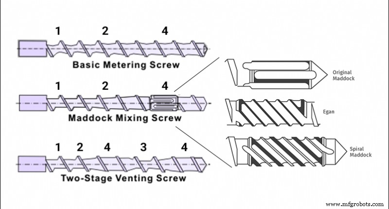 Pellet Extruders: Direct Pellet‑Additive Mixing—What You Need to Know
