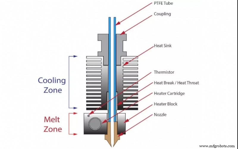 Essential Hotend Care: A Comprehensive Guide to 3D Printer Maintenance