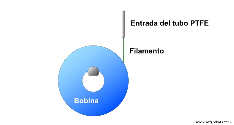 Avoid These Filament Spool Positioning Pitfalls for Reliable 3D Printing