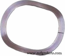 Understanding Overlap Wave Washers: Design, Applications, and Advantages