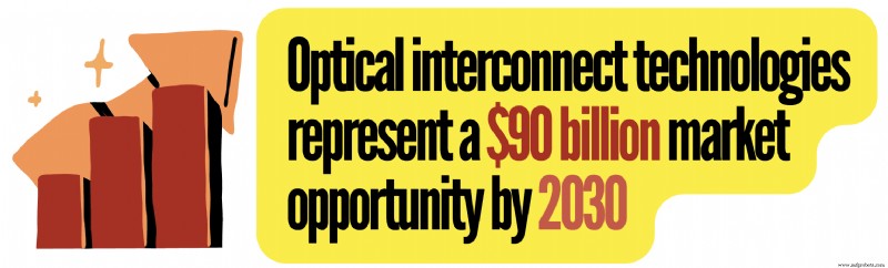 Marvell Technology’s 11 Key Competitors: Shaping AI, Cloud, and Semiconductor Markets in 2026