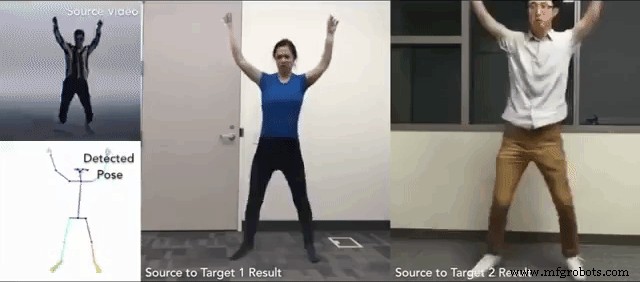 AI Transforms Amateur Dancers into Professionals with Deep Learning Motion Transfer