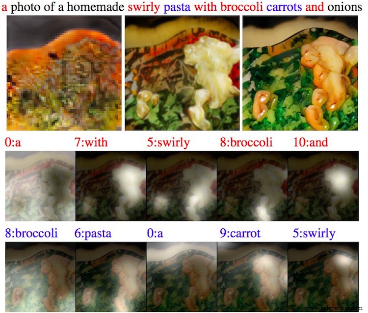 Microsoft Unveils AttnGAN: AI That Turns Text Descriptions into Photorealistic Images