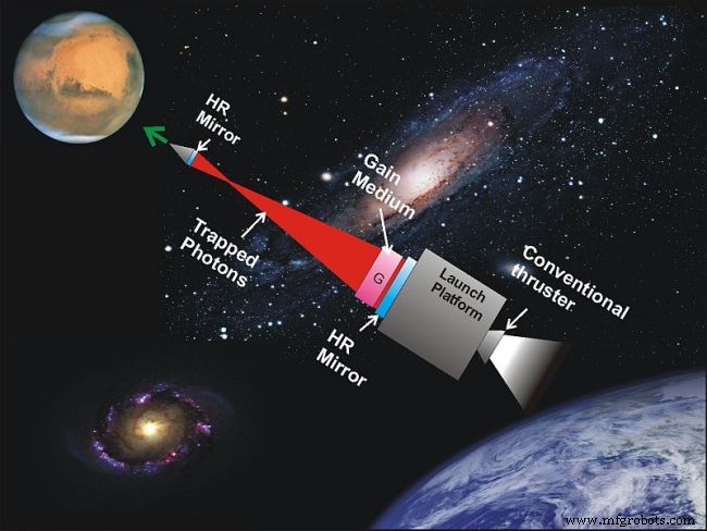 14 Cutting-Edge Spacecraft Propulsion Concepts That Could Revolutionize Spaceflight