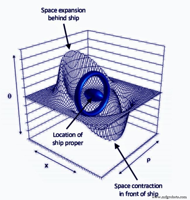 14 Cutting-Edge Spacecraft Propulsion Concepts That Could Revolutionize Spaceflight