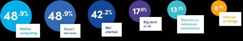 Digital Transformation in Maintenance: 19 Key Insights from Our IDC Webinar
