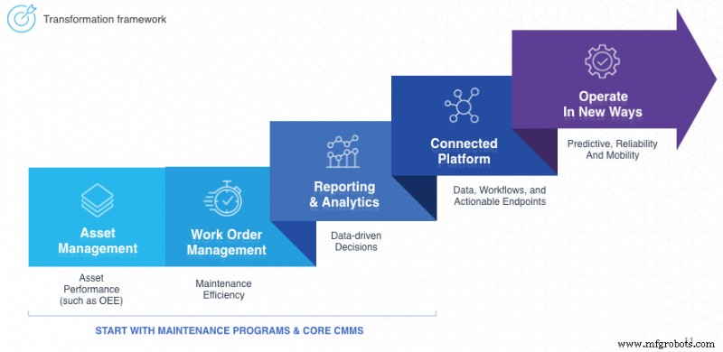 12 Key Insights for Modernizing Maintenance in Oil & Gas