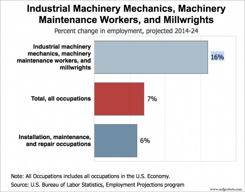 Maintenance Neglect Drives U.S. into a Debt of Infrastructure Failure