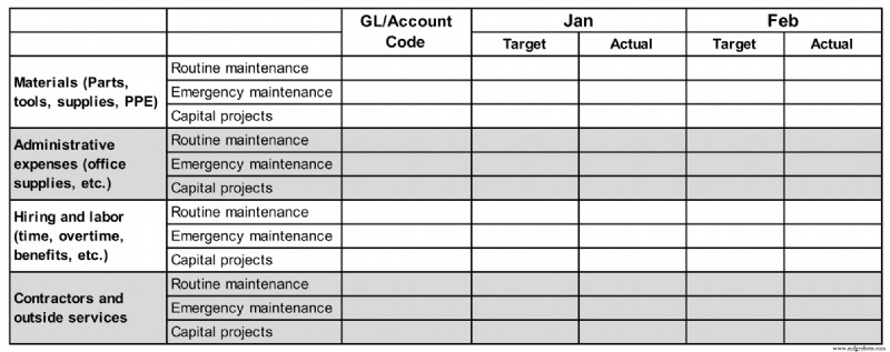 12 Proven Maintenance Templates to Streamline Operations & Cut Admin Time