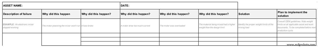 12 Proven Maintenance Templates to Streamline Operations & Cut Admin Time