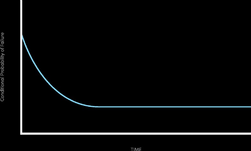 Run‑to‑Failure Maintenance: A Strategic Approach to Planning and Cost‑Efficiency