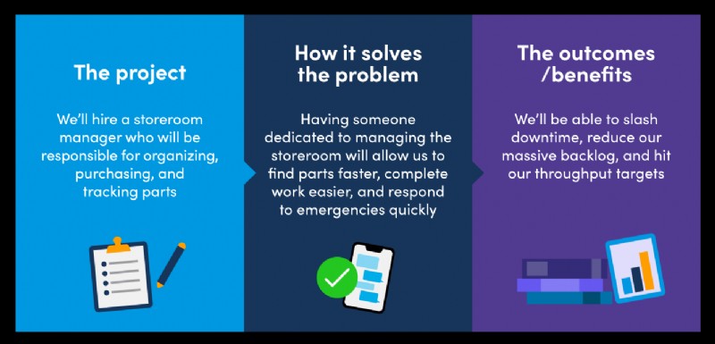 Proven Techniques to Secure Funding for Your Maintenance Projects with Data & Storytelling
