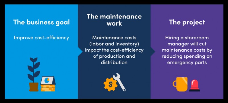 Proven Techniques to Secure Funding for Your Maintenance Projects with Data & Storytelling