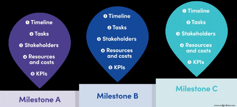 Proven Techniques to Secure Funding for Your Maintenance Projects with Data & Storytelling