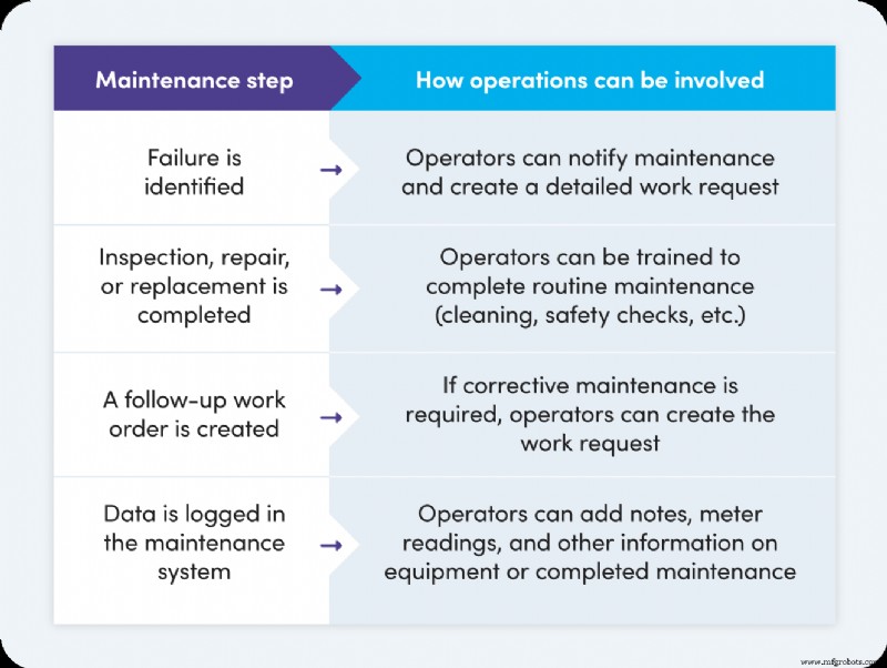 Aligning Operations & Maintenance: The Proven Formula for Cutting Downtime and Costs
