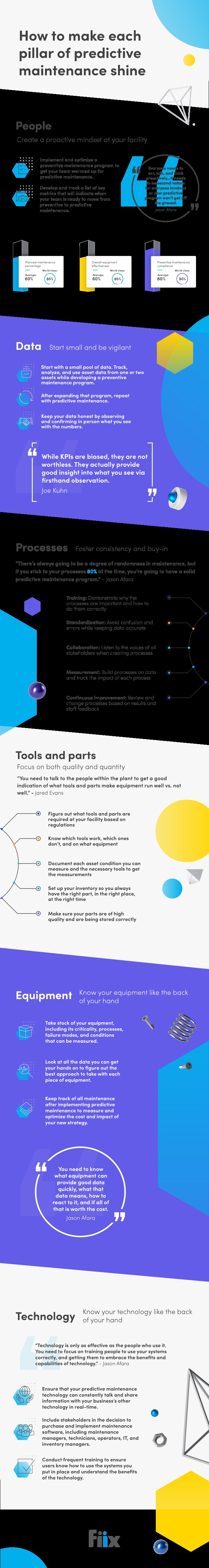 Building a Predictive Maintenance Program: A Practical Six‑Pillar Blueprint