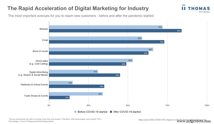Meeting the Needs of B2B & Industrial Buyers: Expert Strategies for 2024