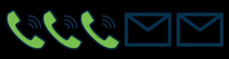 Measuring the ROI of Phone Calls in Industrial Marketing