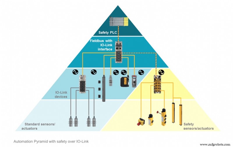 IO‑Link: Overcoming Industrial Automation Bottlenecks