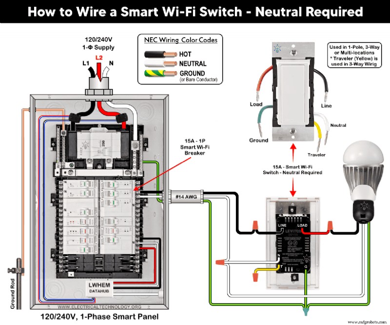 Step‑by‑Step Guide: Wiring Smart Wi‑Fi Switches in 120/240 V Panels