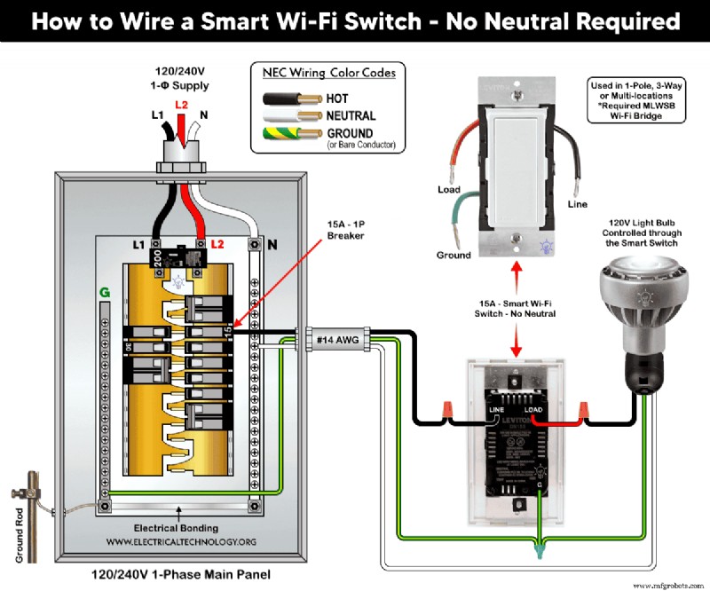 Step‑by‑Step Guide: Wiring Smart Wi‑Fi Switches in 120/240 V Panels