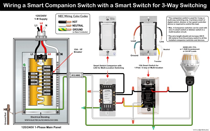 Step‑by‑Step Guide: Wiring Smart Wi‑Fi Switches in 120/240 V Panels